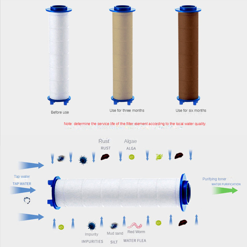 3 Pcs Shower Head Filter Showe - огляд і ціна Shower Valve Cartridge